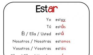 Глаголы ser и estar Спряжение глагола estar в испанском языке