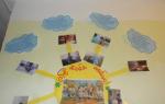 किंडरगार्टन और स्कूल में मातृ दिवस के लिए स्वयं करें दीवार समाचार पत्र और पोस्टर - फोटो और वीडियो, प्रिंट करने योग्य टेम्पलेट्स के साथ चरण-दर-चरण मास्टर कक्षाएं
