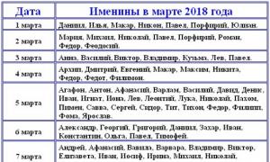 Imenski dnevi v januarju, pravoslavni prazniki v januarju